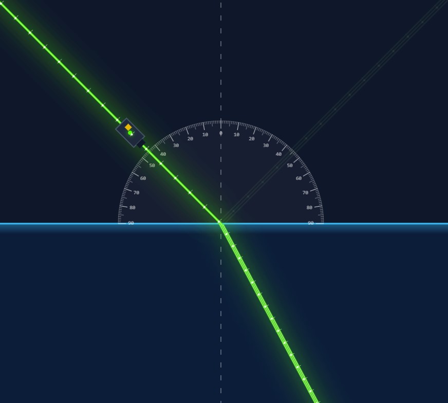 Snell's Law - PhysGeoAI